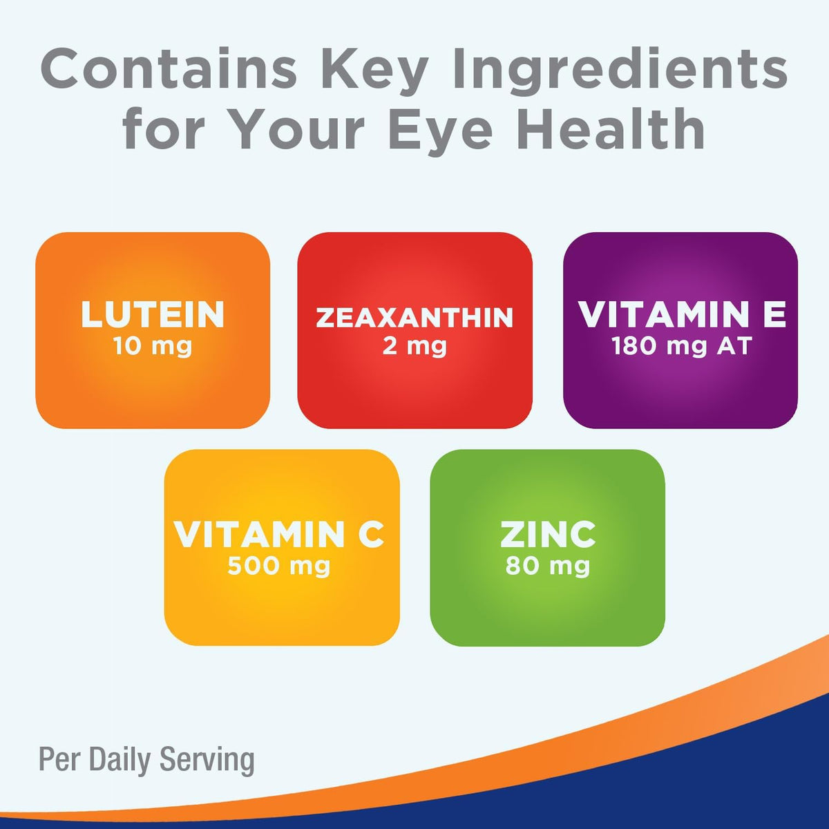PreserVision AREDS 2 Eye Vitamin & Mineral Supplement
