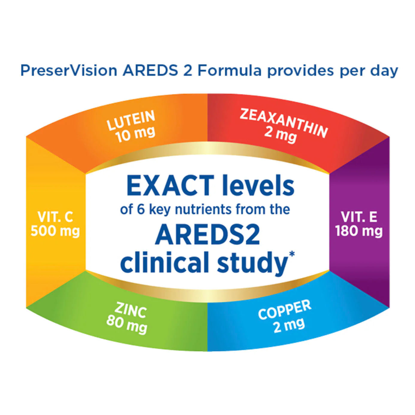PreserVision AREDS 2 Eye Vitamin & Mineral Supplement